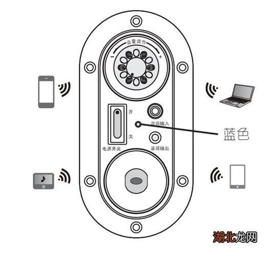漫步者音响如何连接手机蓝牙图标