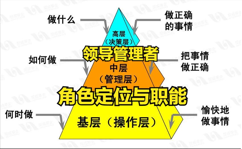 饿了么中层管理层人员薪资待遇管西游戏截图