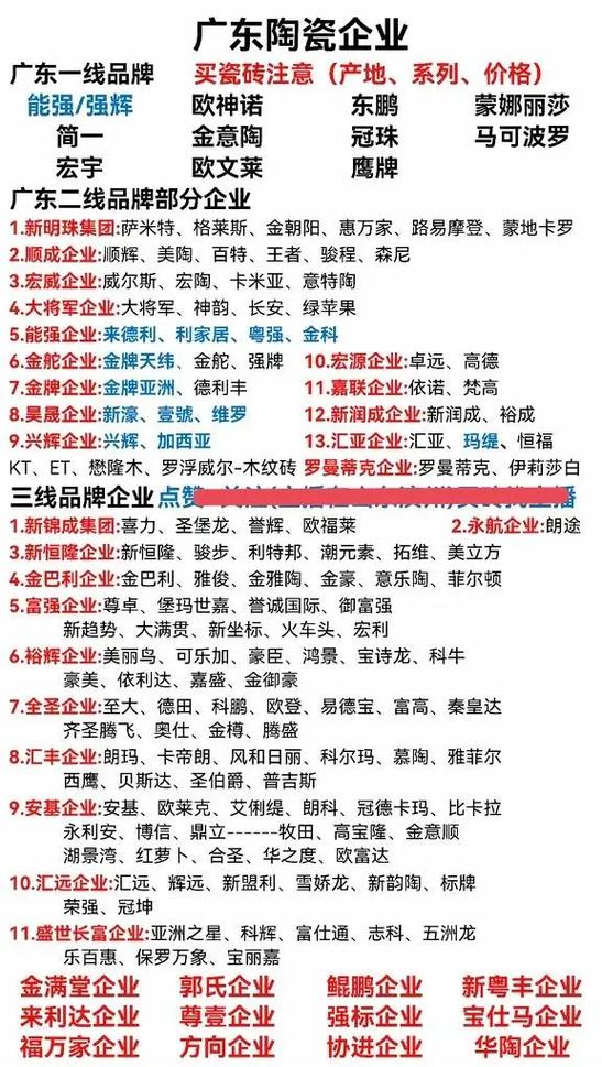 广东瓷砖一线二线三线品牌大全图标
