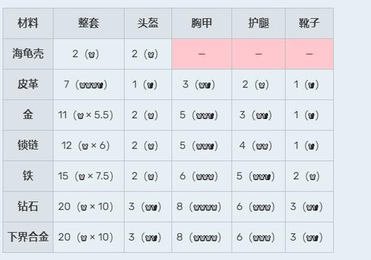 护甲计算公式缩略图