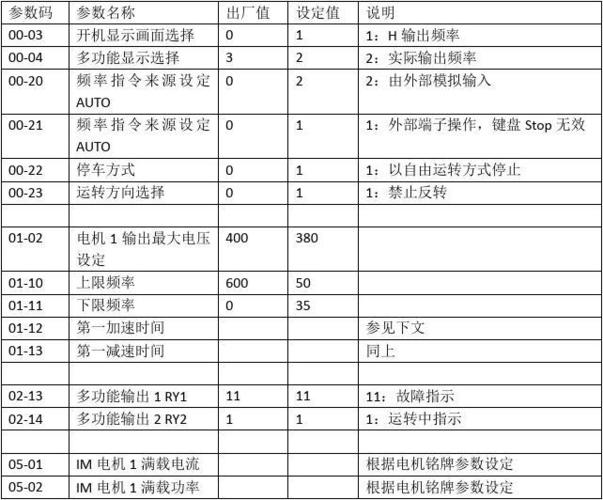 台达s1变频器参数一览表缩略图