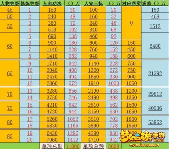 梦幻西游109点满修要多少钱图标