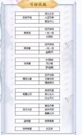 新天龙八部手游新区开放列表图标