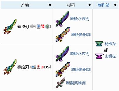泰拉瑞亚泰拉之刃合成缩略图
