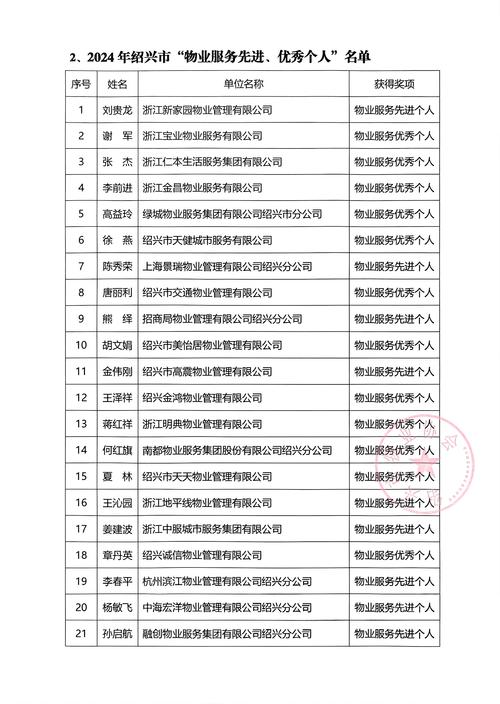 公牛中层管理人员名单游戏截图