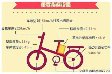 电动车隔几秒就滴一声什么原因缩略图
