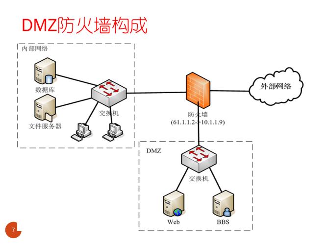 网络防火墙主要用于游戏截图