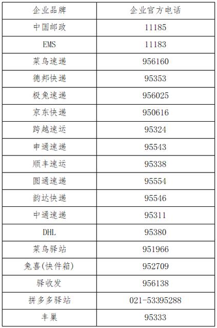 附近快递上门取件电话缩略图