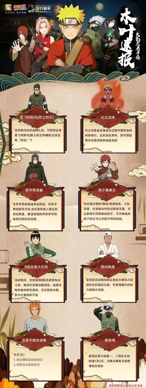 火影忍者团购a忍多少金币图标