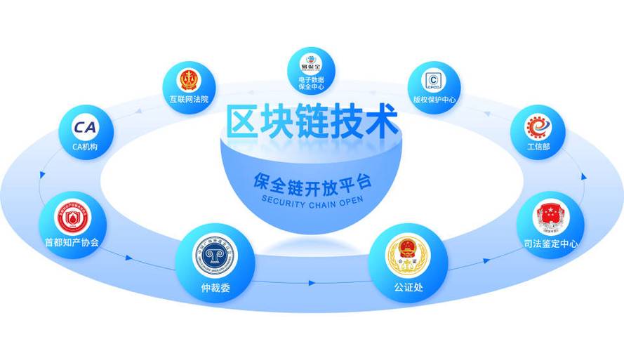 区块链技术什么时候可以用游戏截图