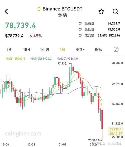 比特币钻石一路暴跌缩略图