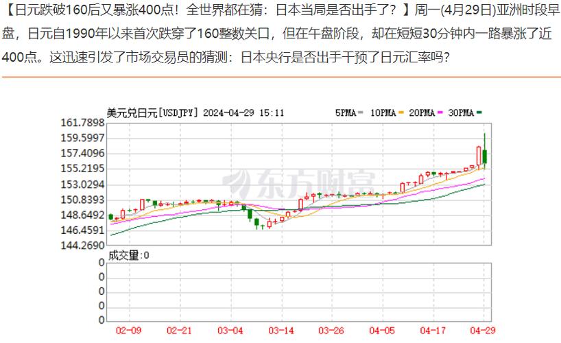 日元大涨最新消息今天缩略图