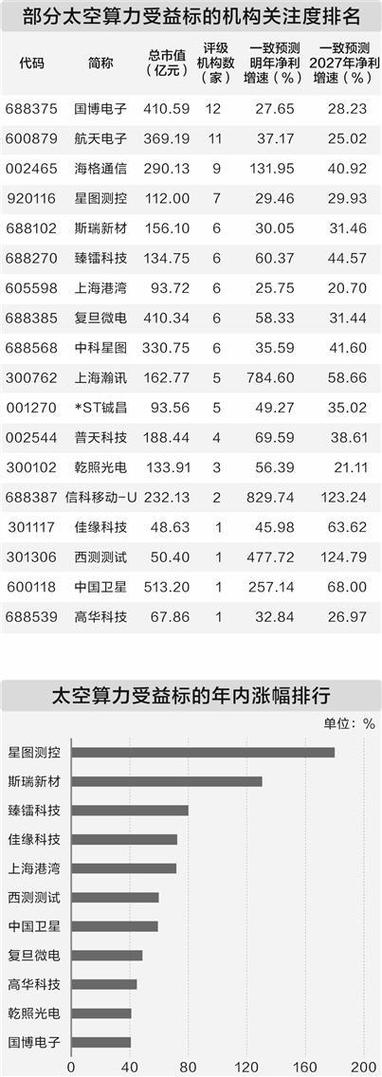 未来算力最有潜力的股缩略图