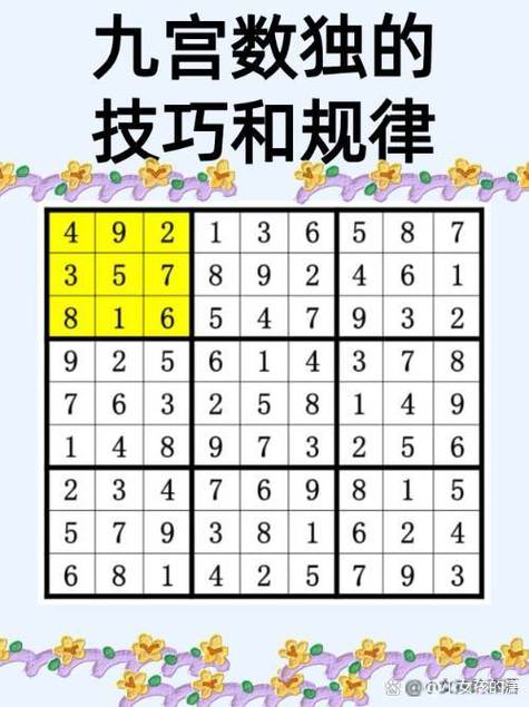九宫格数独技巧口诀顺口溜图标