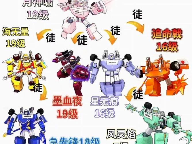 洛洛历险记等级划分缩略图