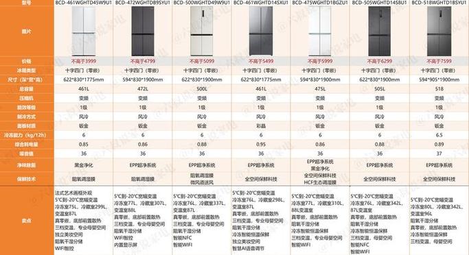 海尔冰箱品牌有几个系列图标