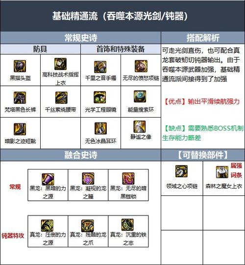 dnf115版本剑魂平民必备的三个套装图标