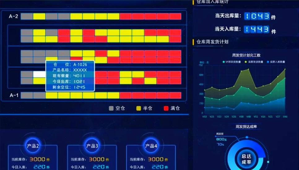 商家如何合理安排发货时间