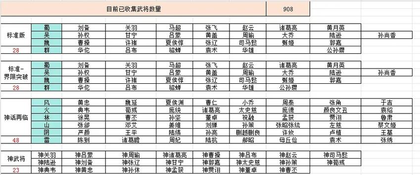 三国群英传7武将等级缩略图