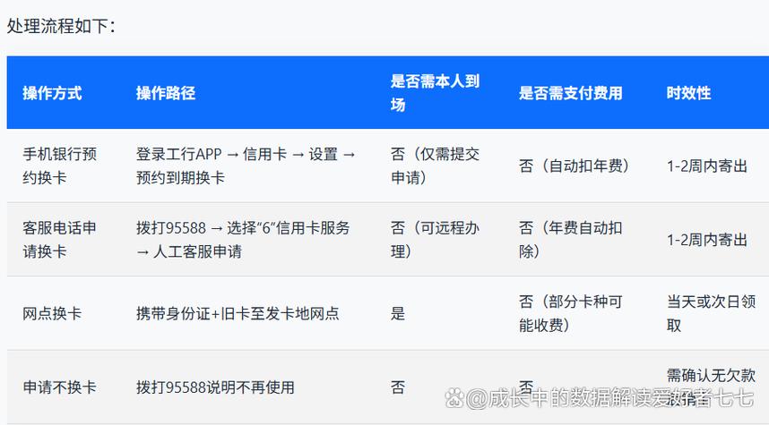 工商银行卡到期提前多久可以换卡缩略图