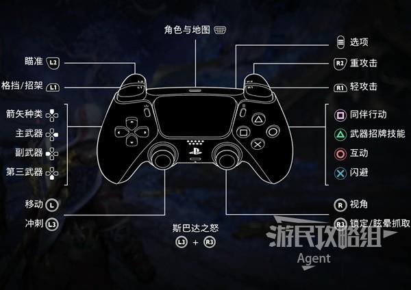 ps5手柄键位说明缩略图