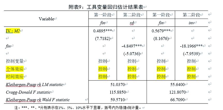 面板数据处理步骤图标
