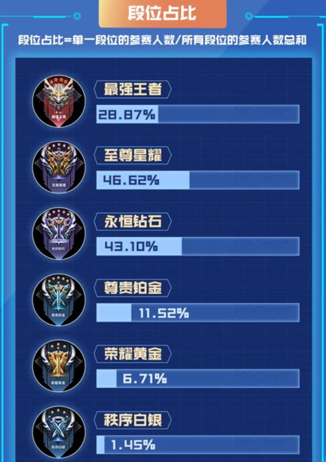 王者荣耀段位上榜了为什么不显示游戏截图