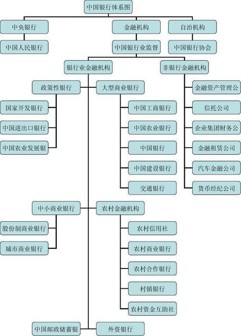 英国中央银行和政府的关系图标