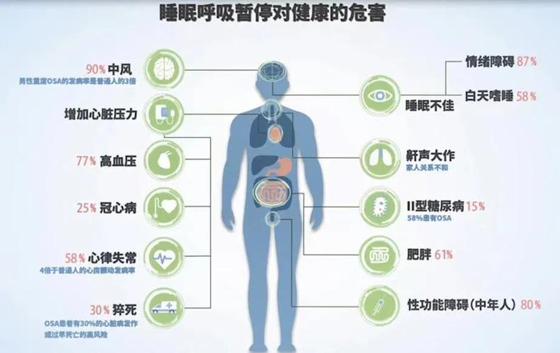 睡眠呼吸暂停能治愈吗缩略图