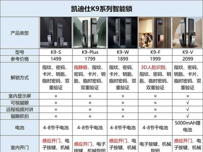 智能门锁突然没反应了缩略图