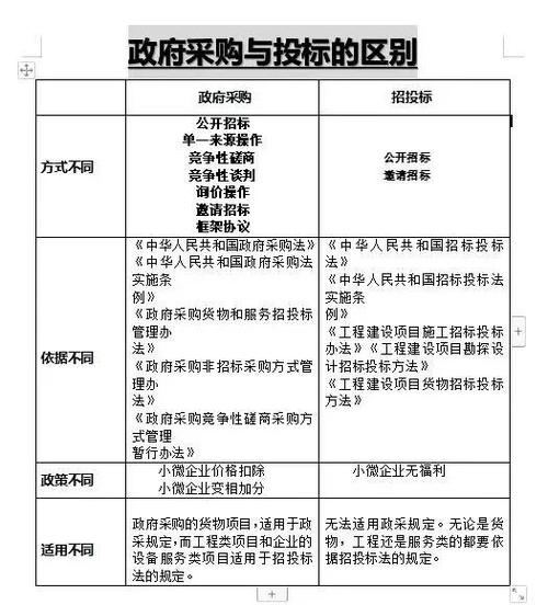 招标有几种方式?分别是什么?缩略图