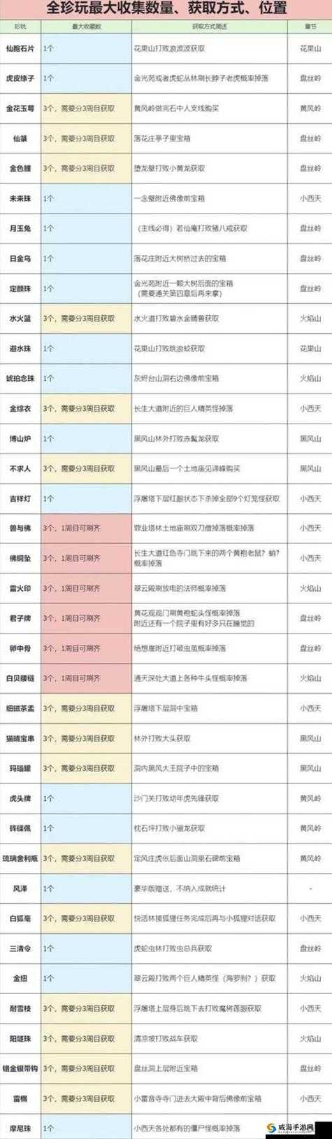 装备图鉴的获取途径缩略图