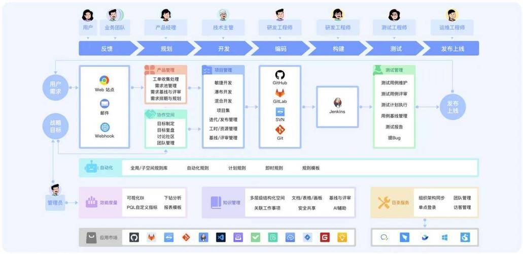 工程项目管理软件排名缩略图