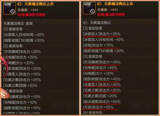 DNF70版本异界套属性图标