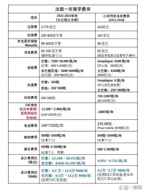 去法国留学一年费用大概多少钱图标