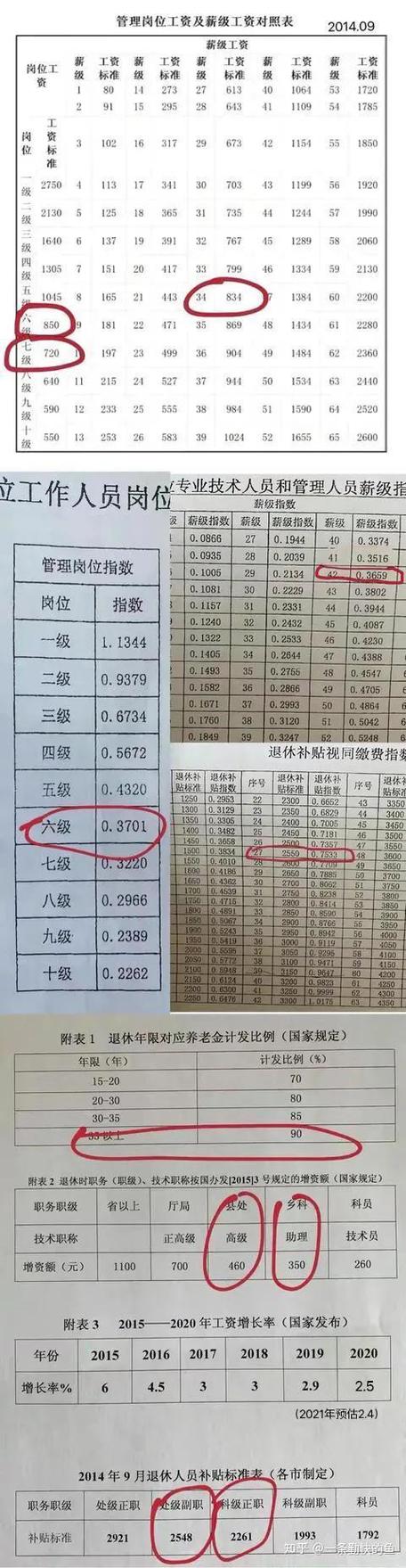 浙江35年工龄退休工资标准图标