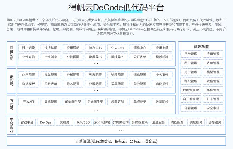 低代码开发平台排名图标