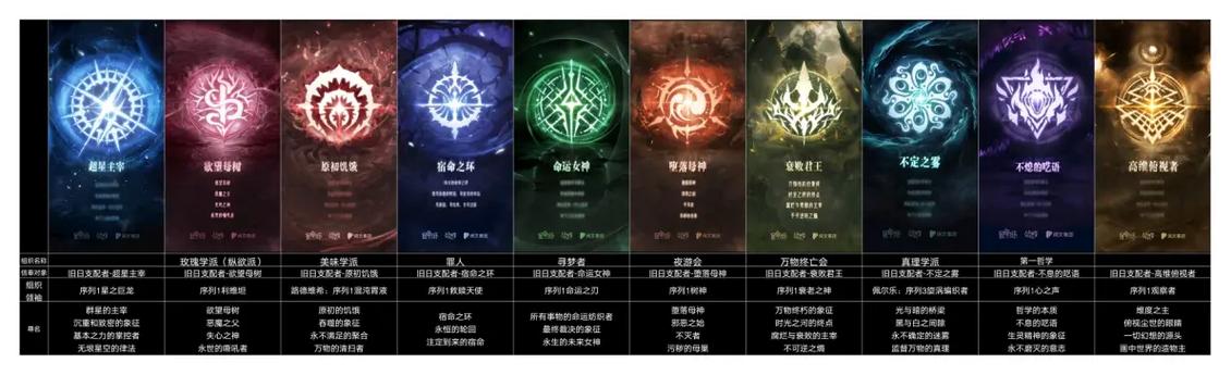 宿命之环外神途径一览表图图标