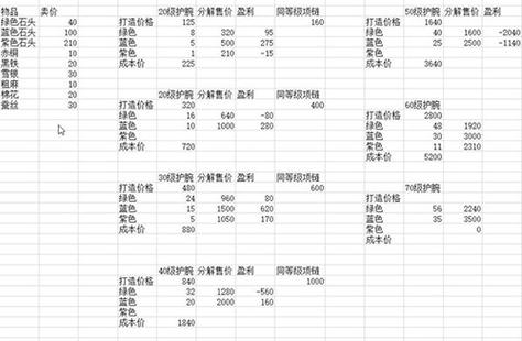 烟雨江湖粗麻怎么赚钱收益高游戏截图