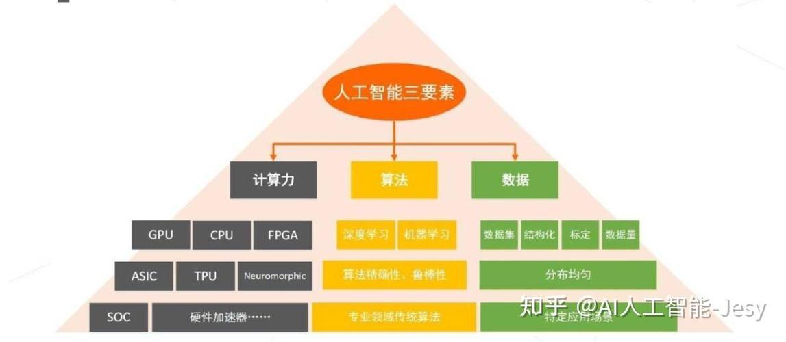 人工智能算法是什么意思图标