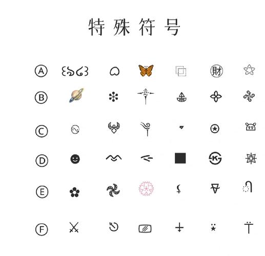 王者荣耀符号名字大全可以复制缩略图