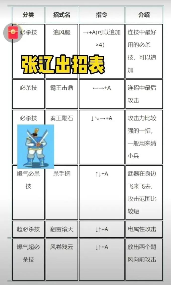 三国战记乱世枭雄出招表图缩略图