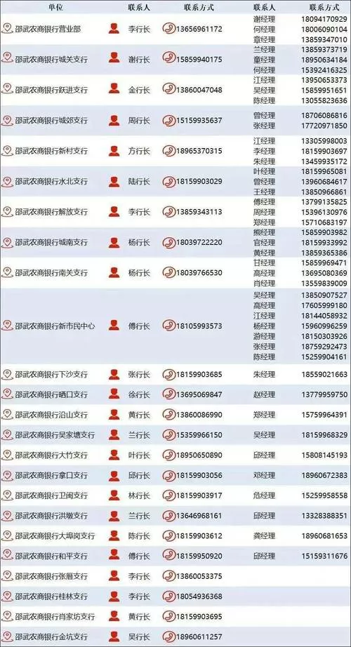 微信转账到农村信用社收费吗缩略图