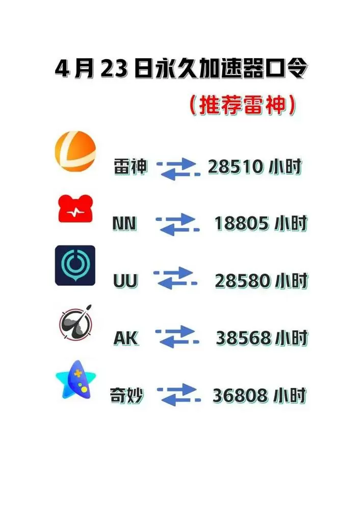watt加速器口令兑换码2025图标