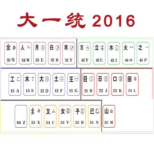 万能五笔输入法苹果版有没有赚红包版