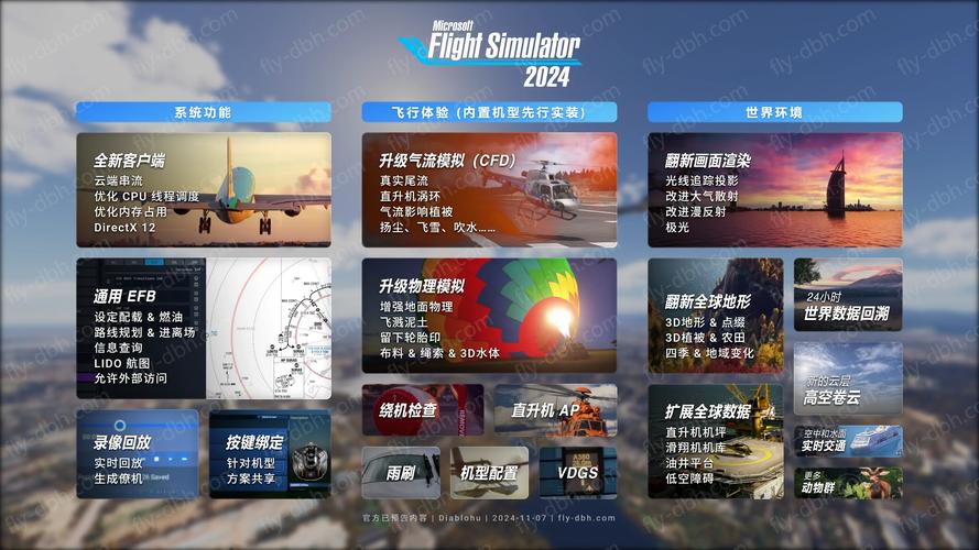 航空飞行模拟器2022破解版游戏截图