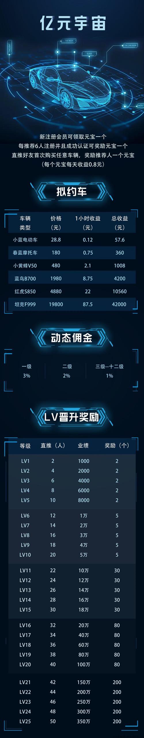 亿元宇宙app去广告版