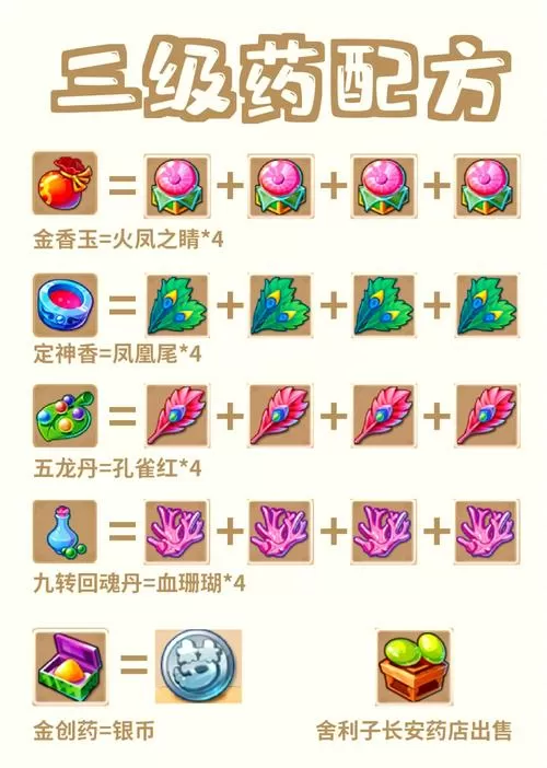 梦幻西游手游炼药学到多少级合适图标