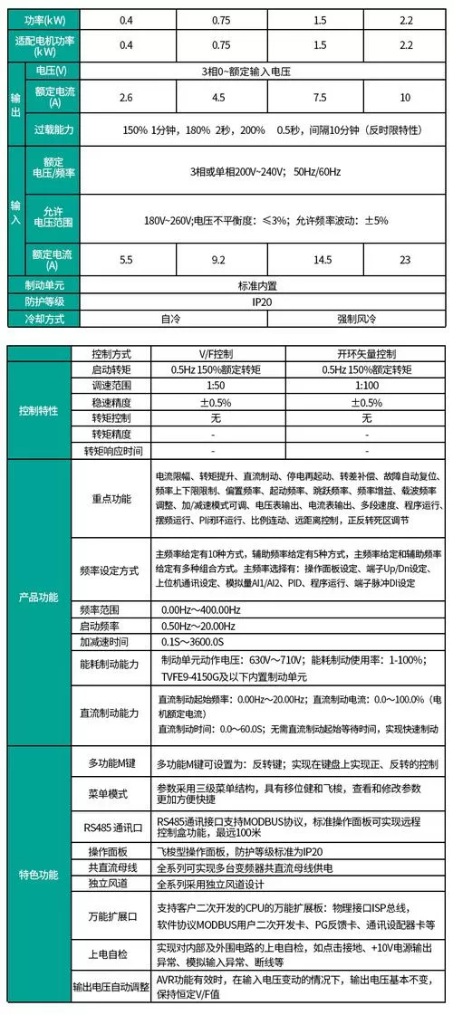 天正变频器参数一览表缩略图