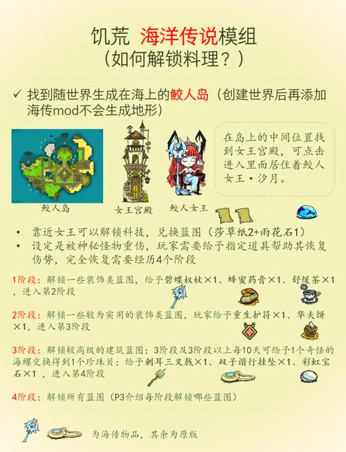 饥荒整合版巨人国海洋正版2023可提版